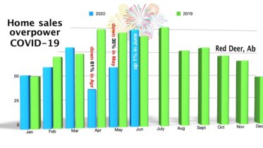 home sales improve