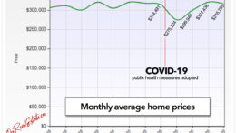 average home price monthly