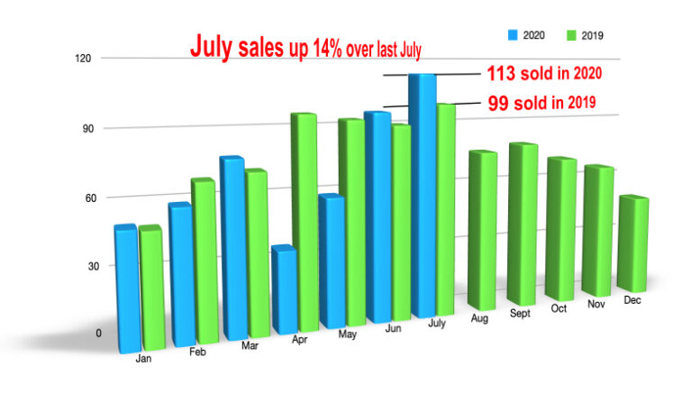 july sale up