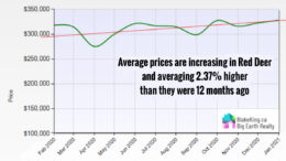 home prices red deer