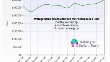 red deer average home prices up again