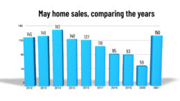 home sales chart red deer
