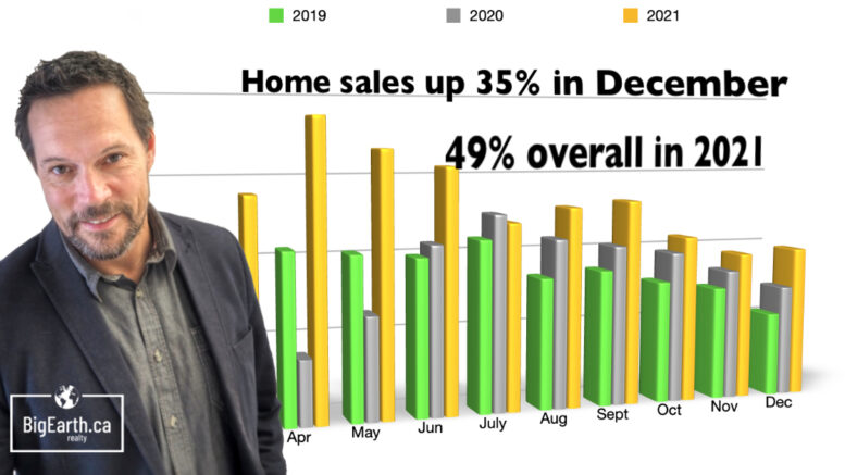 home sales stats red deer