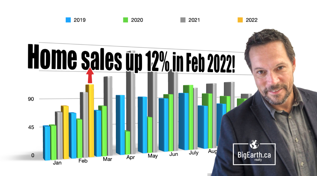 Sales numbers up throughout most of Central Alberta in February • RED