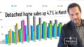 big earth home sales
