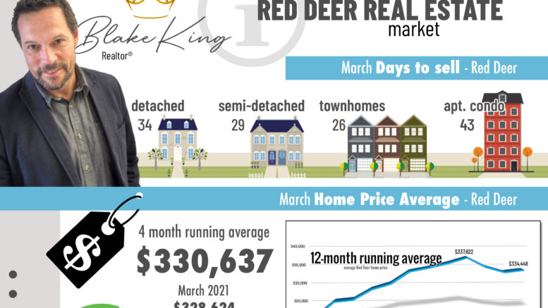 Know your market red deer