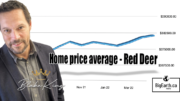 red deer home prices