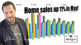 red deer home sales