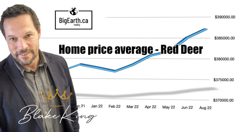 home prices in red Deer