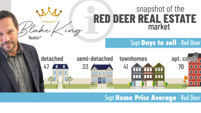 red deer real estate infographic
