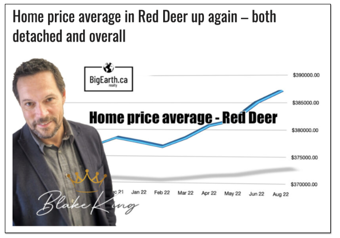 Home price average in Red Deer
