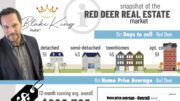 red deer real estate help