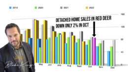 The Red Deer home market