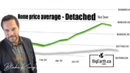 home price in red deer