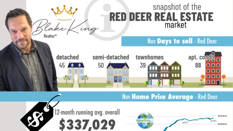 The Red Deer market glance