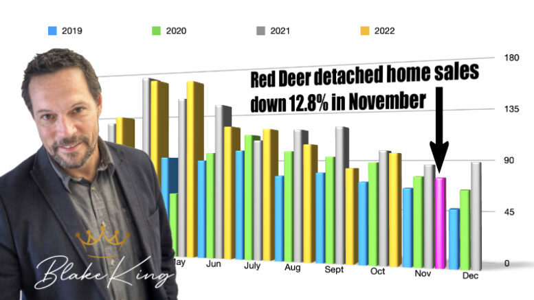 Red deer home sales