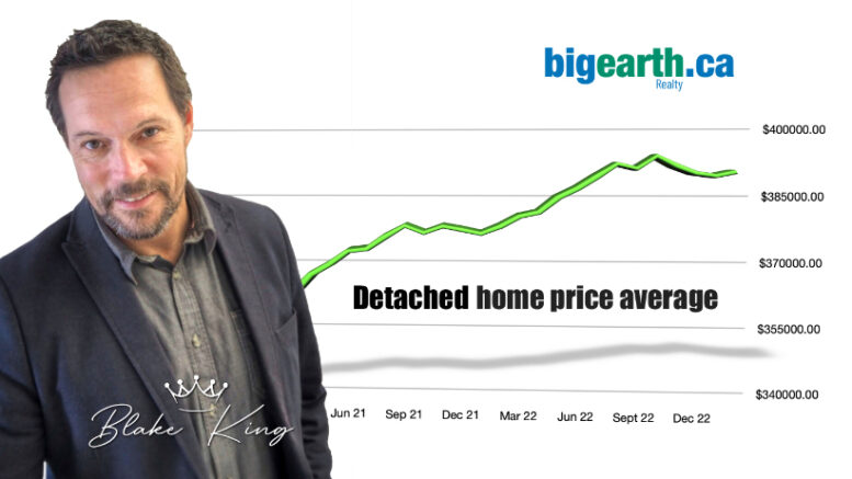 Home prices red deer