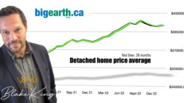 Red deer home prices