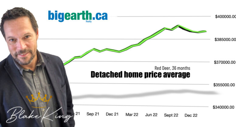 Red deer home prices