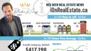 Red Deer real estate stats