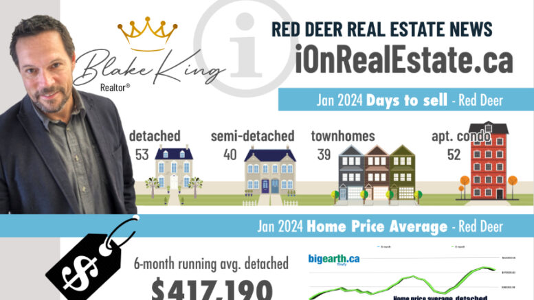 Red Deer real estate stats