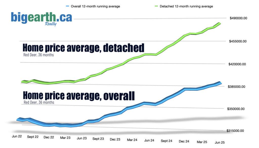 buying a home in red deer