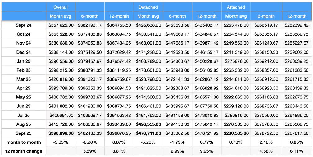Red Deer home prices chart