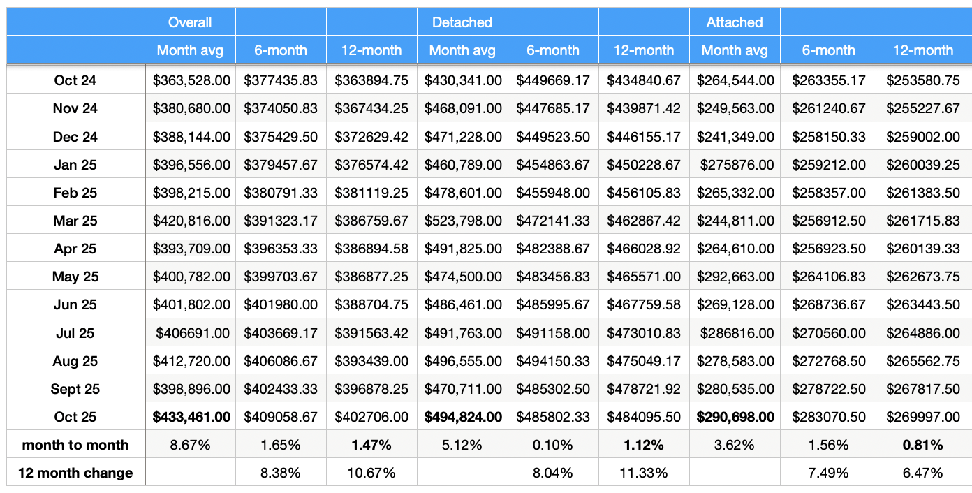 Red Deer home prices chart